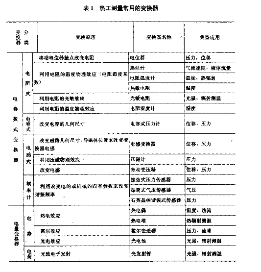 正航儀器細節圖