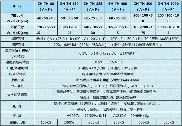 恒溫恒濕試驗(yàn)箱PK