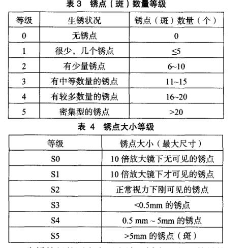有機涂層中性鹽霧試驗結果評定