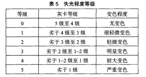 中性鹽霧試驗結果內容