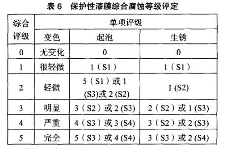 有機涂層中性鹽霧試驗試驗有效性