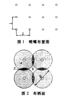 機車淋雨試驗系統指標參數