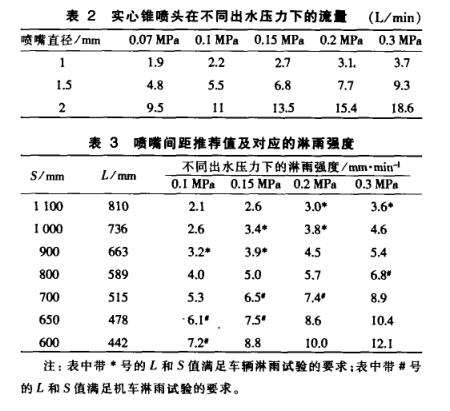 機車淋雨試驗系統內容