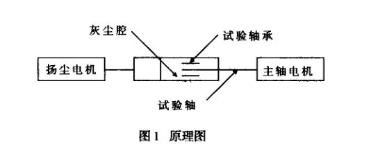 防塵軸承性能試驗(yàn)