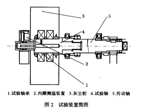 防塵軸承性能試驗(yàn)裝置