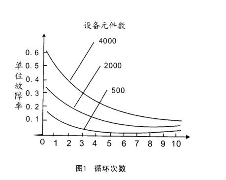 �ض�׃�����ѭ�h�Y�x