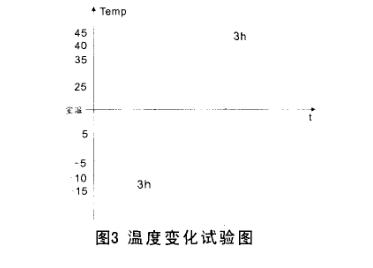 �ض�׃�����ѭ�h����