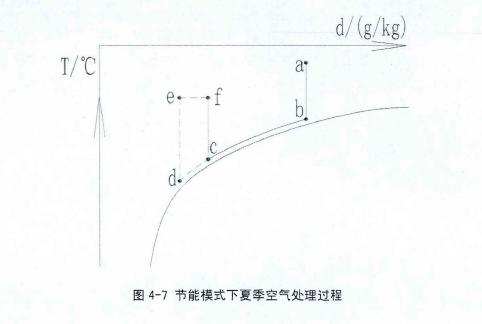 恒溫恒濕空調系統冷凍水水溫列表