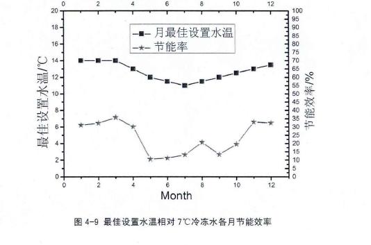 恒溫恒濕空調系統優化示意圖