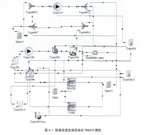恒溫恒濕空調系統部件