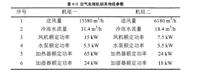 恒溫恒濕空調系統部件圖片