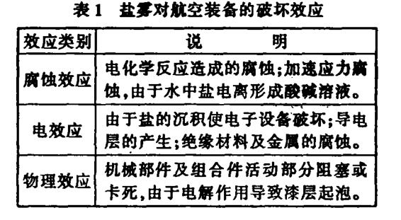 鹽霧試驗必要性