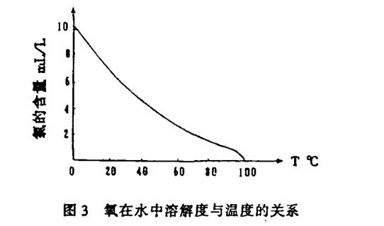 鹽霧試驗參數統析