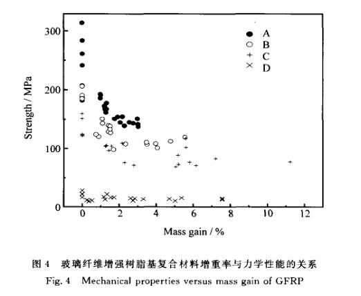 鹽霧環境對增強樹脂基試驗