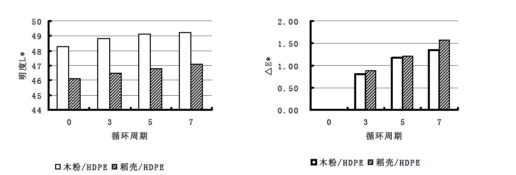 ľ�܏�(f��)�ϲ�����������