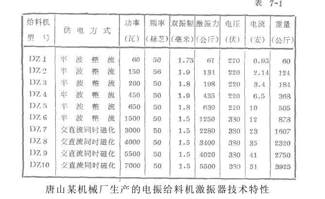 板彈簧微振器特點