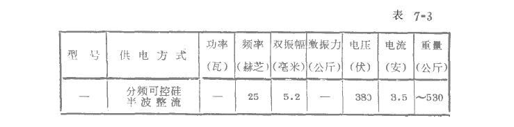 探究板彈簧微振器