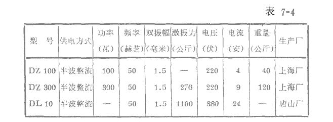 �������ɼ������Y��