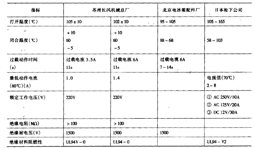 恒溫恒濕試驗箱與溫度控制器匹配