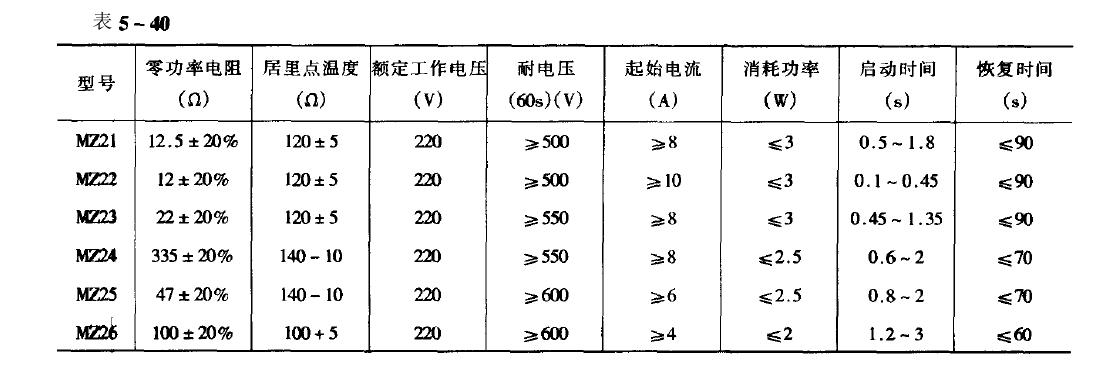 恒溫恒濕試驗箱與溫度控制器