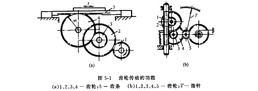 齒輪傳動(dòng)功能特點(diǎn)