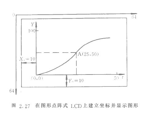圖形點陣式液晶顯示器