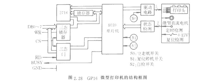微機化儀器儀表打印機