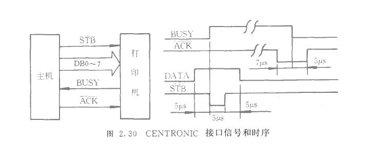 微機化儀器儀表打印機選擇狀態