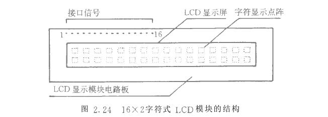 �ַ��c�ʽҺ���@ʾ������ԭ��