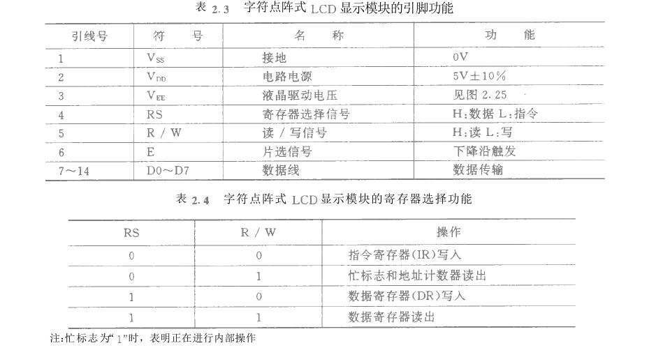 �ַ��c�ʽҺ���@ʾ��