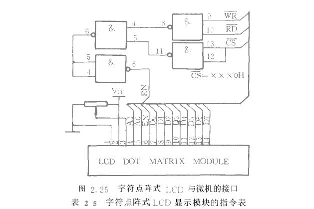 �ַ��c�ʽҺ���@ʾ������Ҫ��