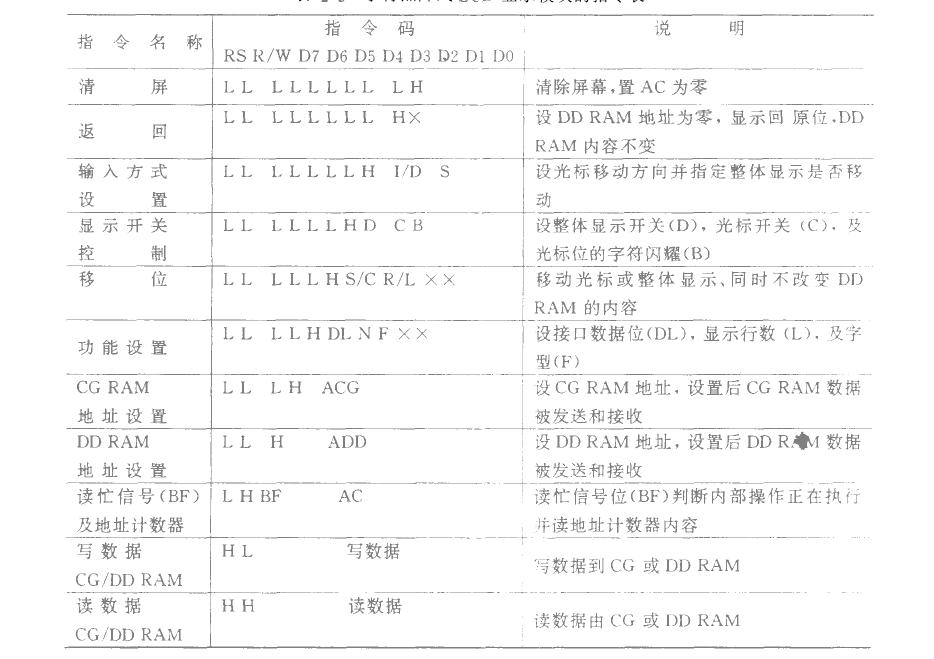 �ַ��c�ʽҺ���@ʾ��ָ��a