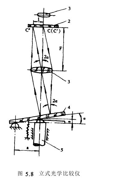 杠桿機構設計原理
