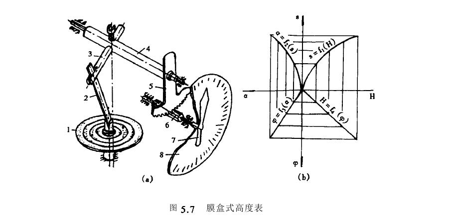 杠桿機構設計原則