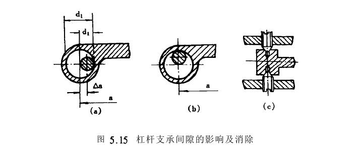 杠桿機構設計來源