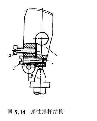 杠桿機構設計靈感