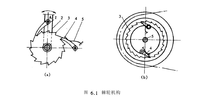 棘輪機(jī)構(gòu)工作原理