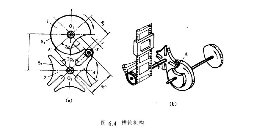 棘輪機(jī)構(gòu)工作包含什么