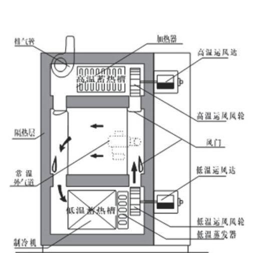 可靠性實驗設備廠家研究項目