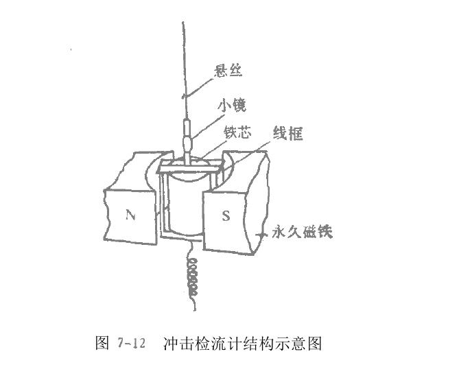 磁場測量方法