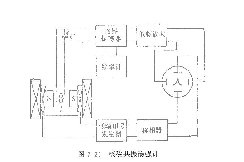 磁場測量方法情況