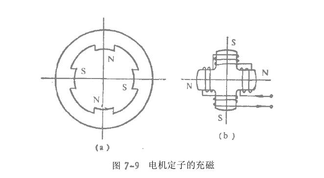 充磁問題簡要分析