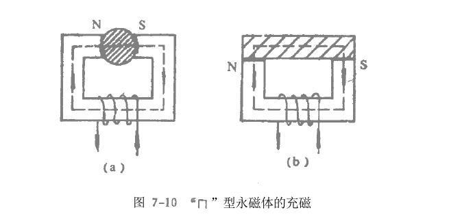 充磁知識點