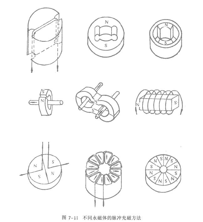 充磁問題簡要內(nèi)容