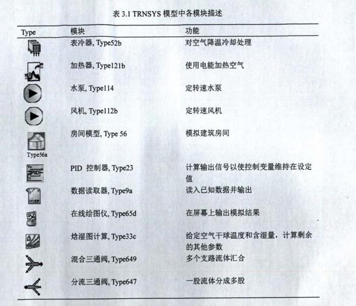 恒溫恒濕獨立控制系統(tǒng)