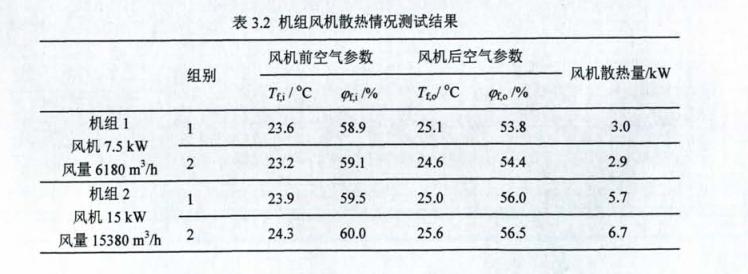 恒溫恒濕獨立控制系統(tǒng)試驗