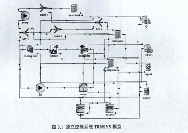 恒溫恒濕獨立控制系統(tǒng)模型建立