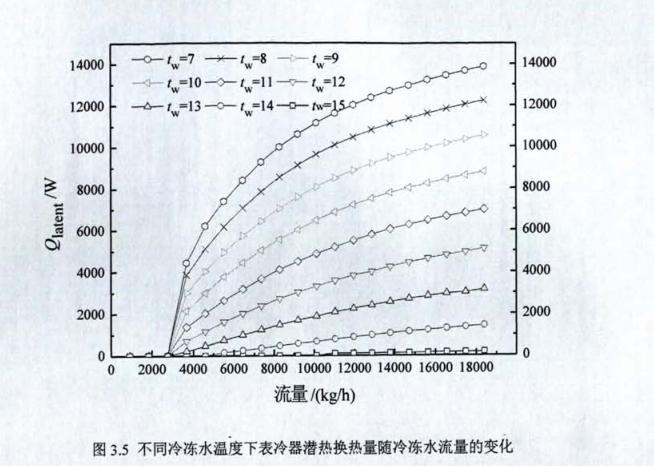 ��غ��������ϵ�y�\��