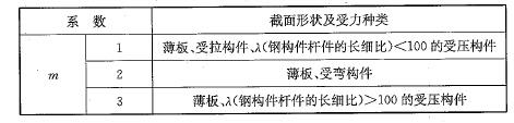 䓽Y(ji)(gu)(yng)ӰµĽΠϵ(sh)